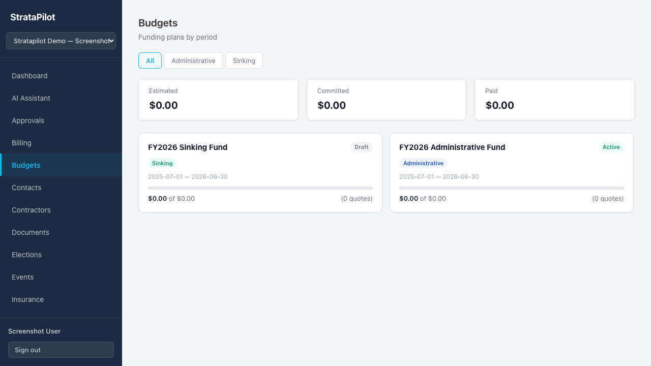 Budgets list — all funding plans